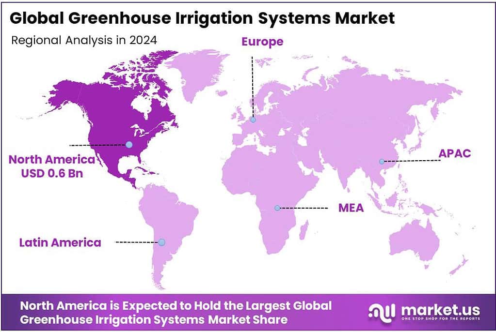 Greenhouse Irrigation Systems Market Regional Analysis