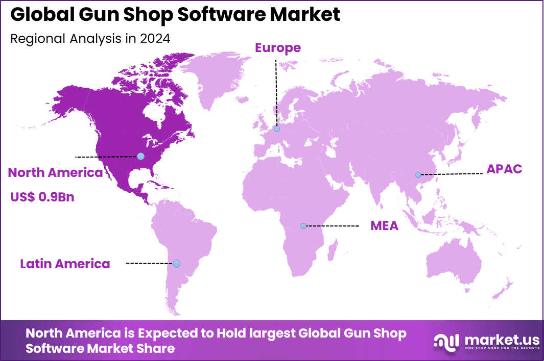 Gun Shop Software Market Region