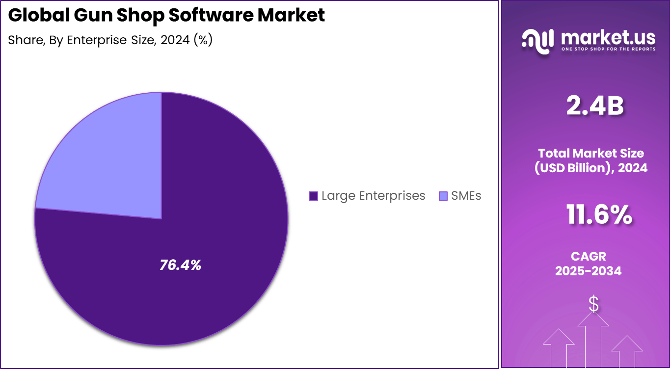 Gun Shop Software Market Share
