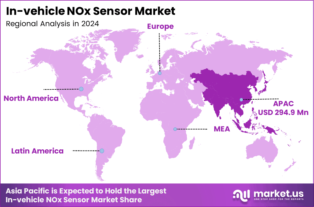 In-vehicle NOx Sensor Market Region (2)