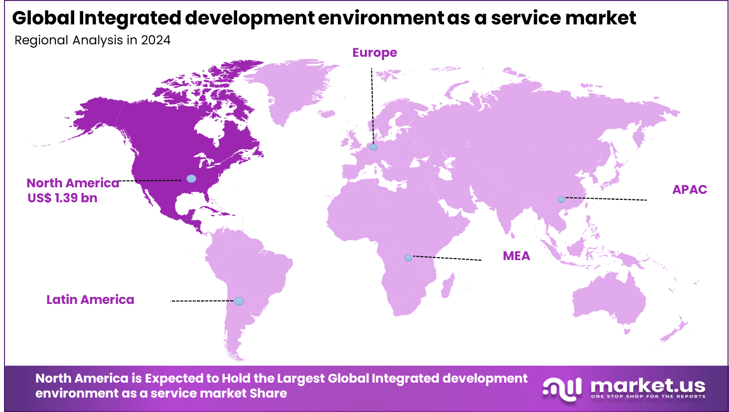 Integrated development environment as a service market region