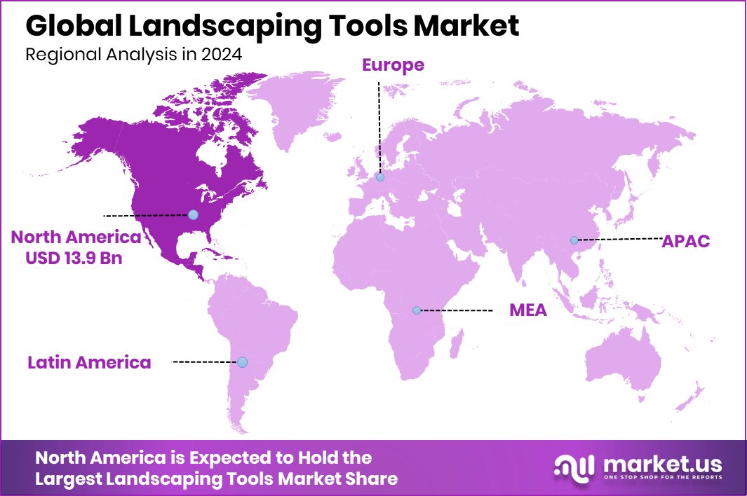 Landscaping Tools Market Region