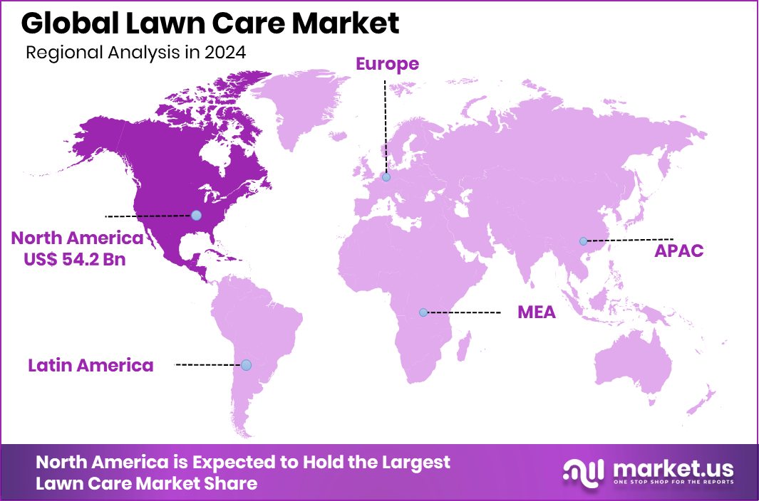 Lawn Care Market Region