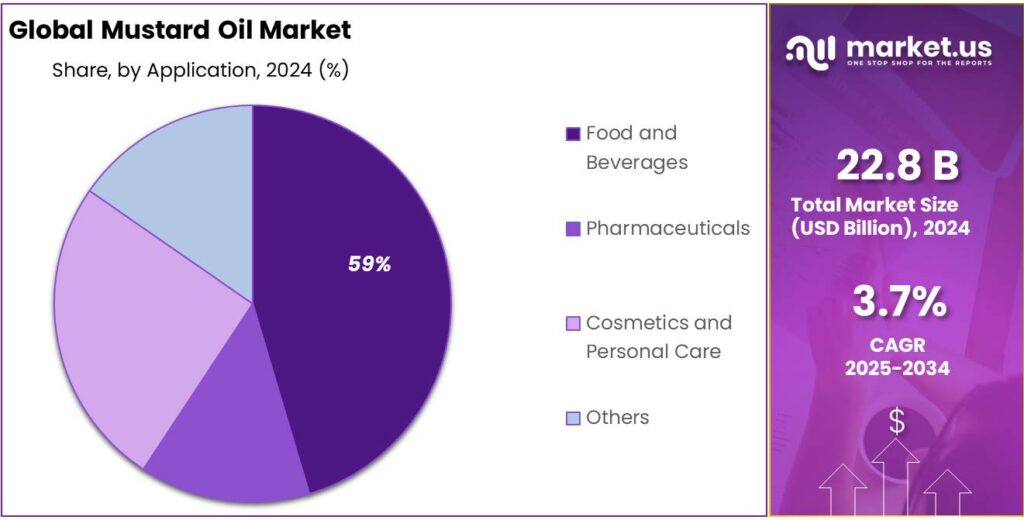 Mustard Oil Market Share