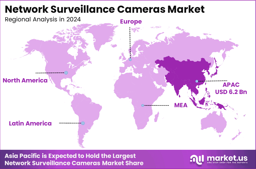 Network Surveillance Cameras Market Region (2)