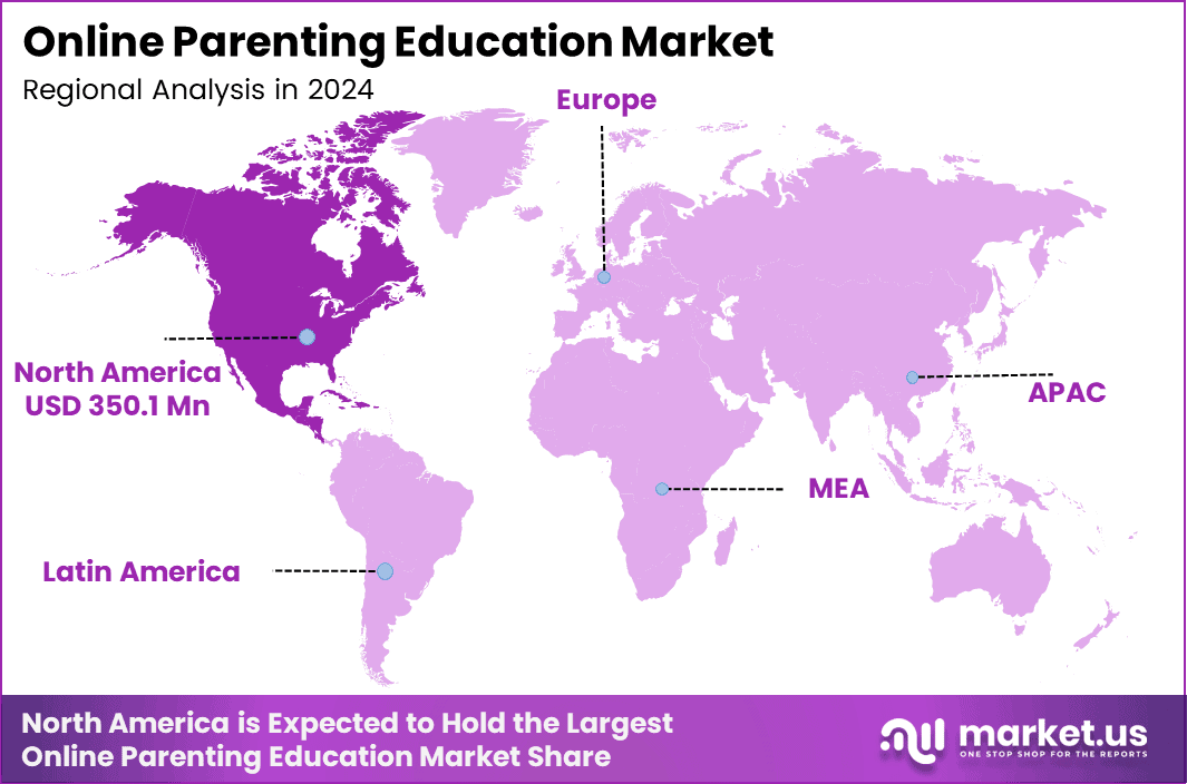 Online Parenting Education Market Region