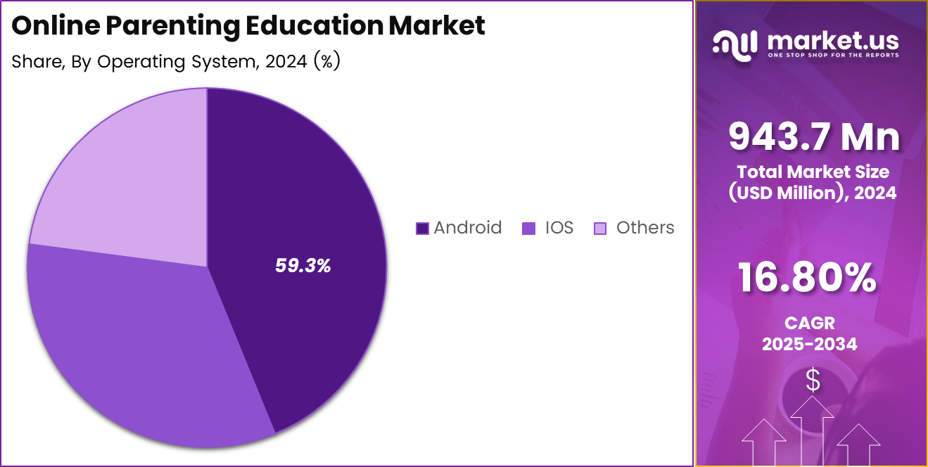 Online Parenting Education Market_Share