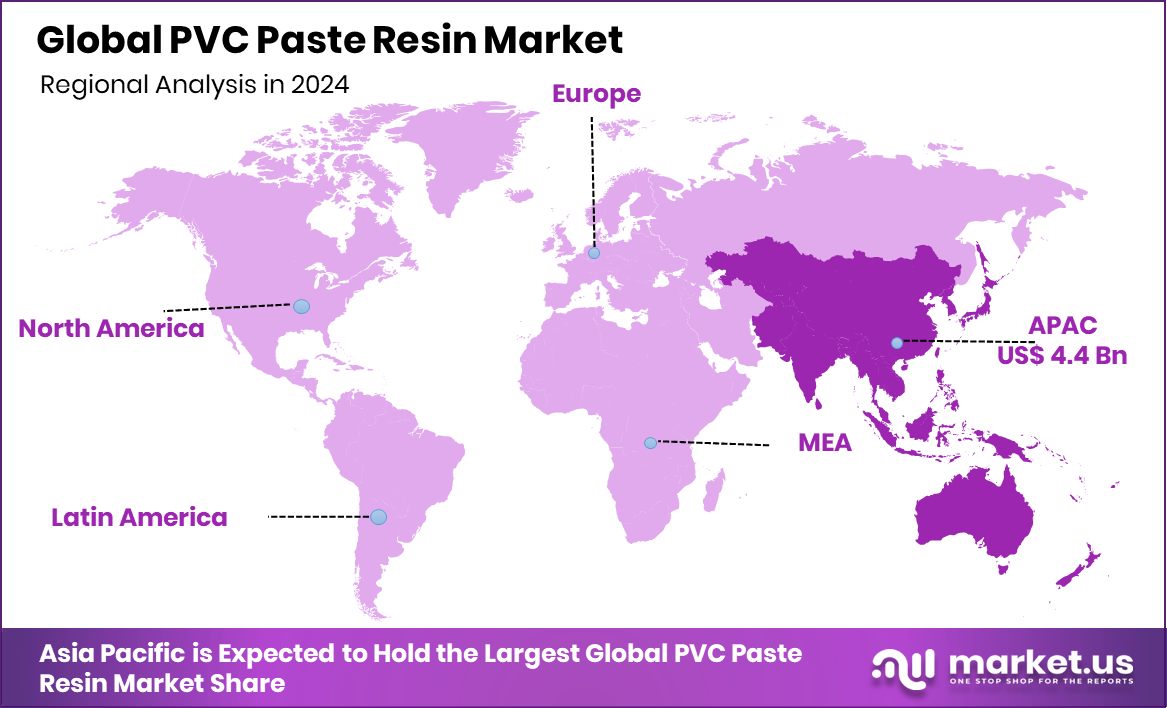 PVC Paste Resin Market Region