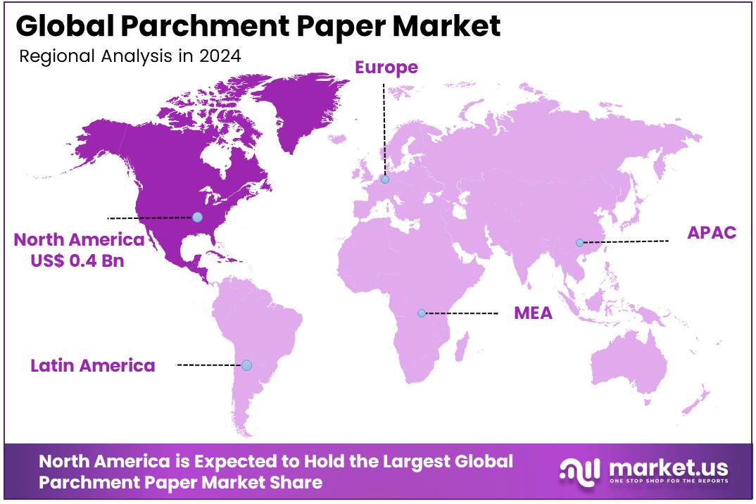 Parchment Paper Market Regional Analysis