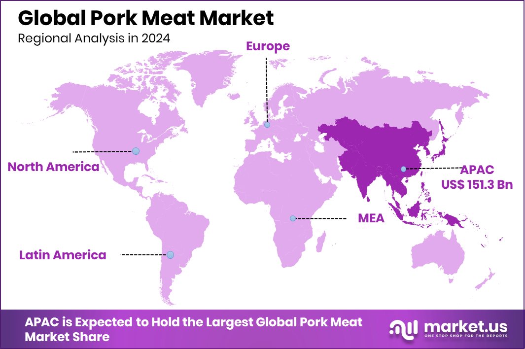 Pork Meat Market Region