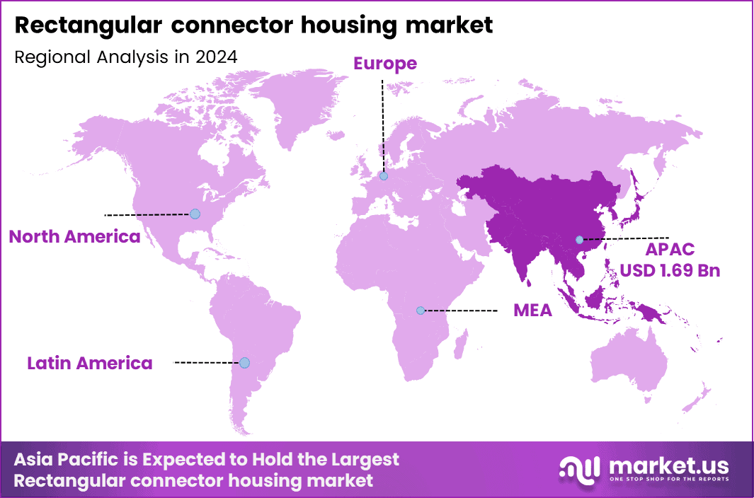 Rectangular connector housing market Region (3)