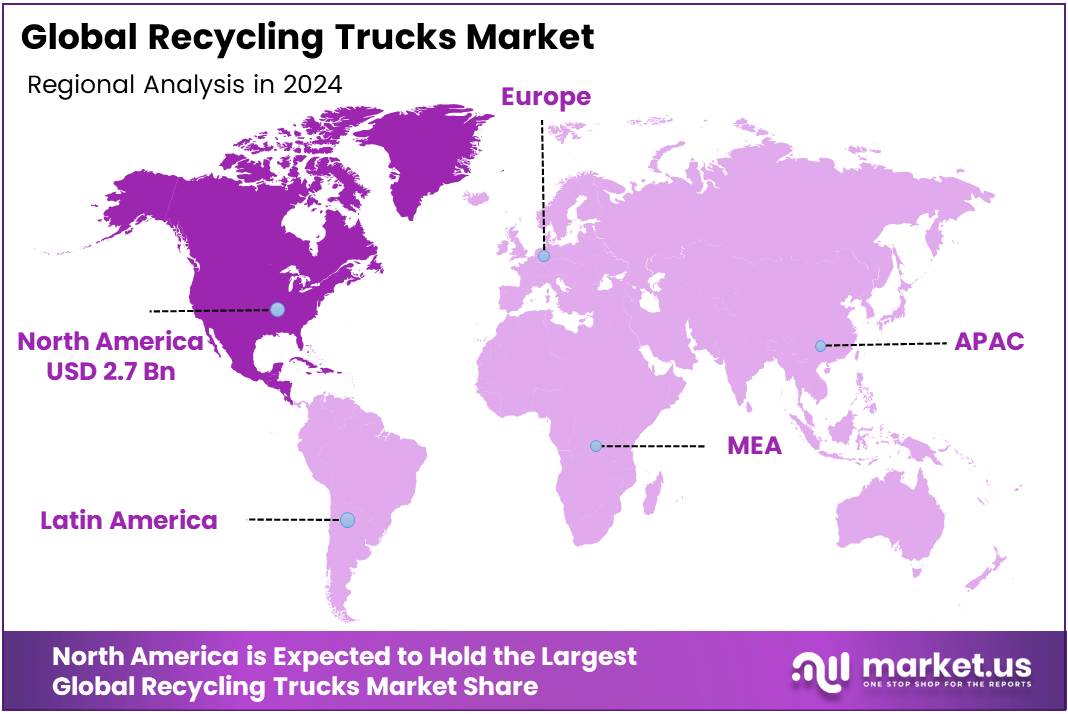 Recycling Trucks Market Regional Analysis