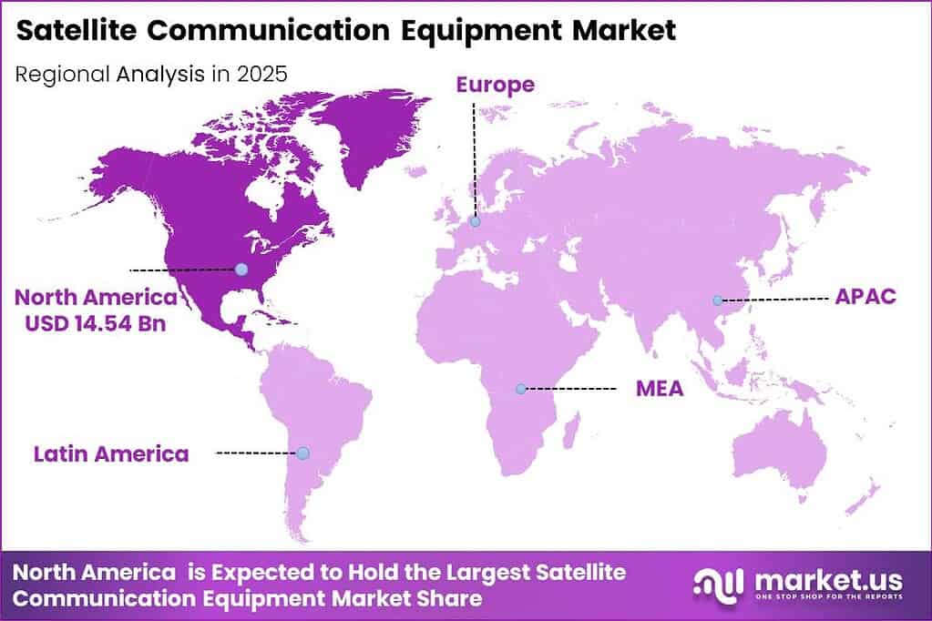 Satellite Communication Equipment Market Regional Analysis