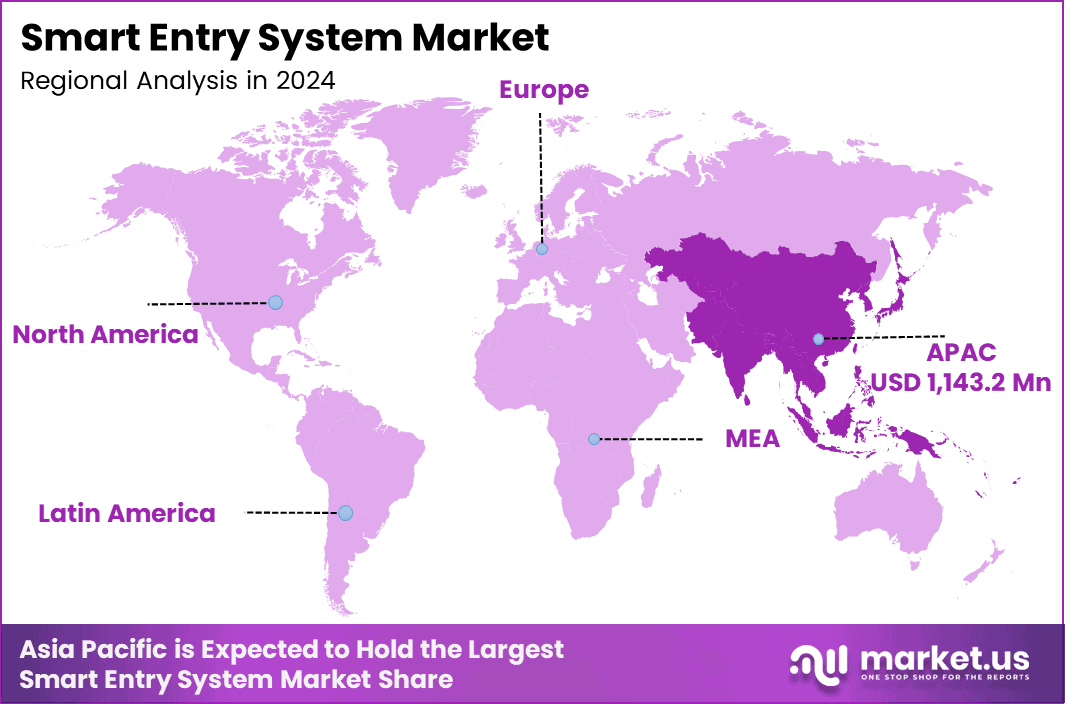 Smart Entry System Market Region (2)