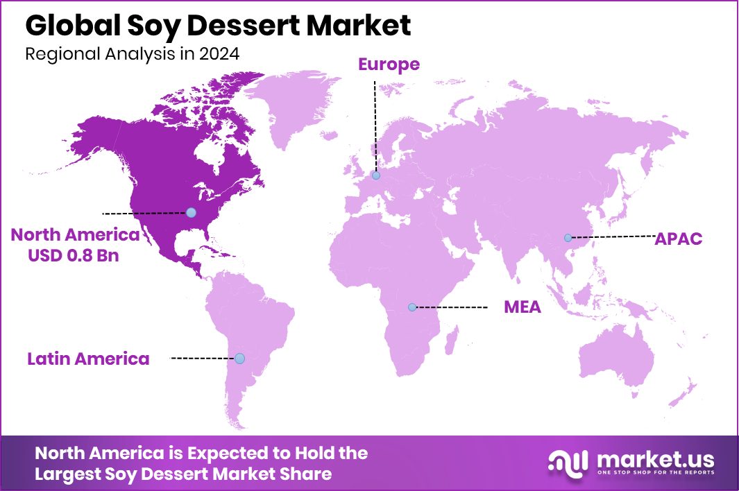 Soy Dessert Market Share