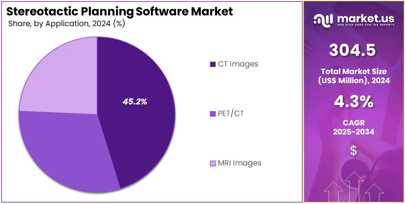 Stereotactic Planning Software Market Share