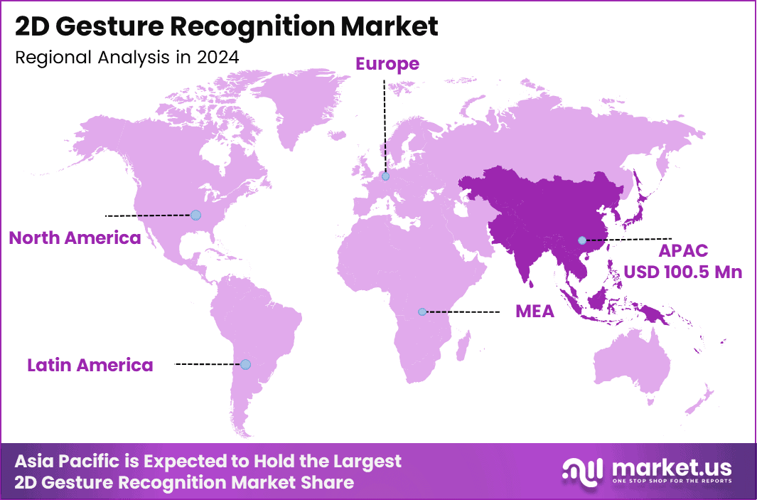 2D Gesture Recognition Market Region