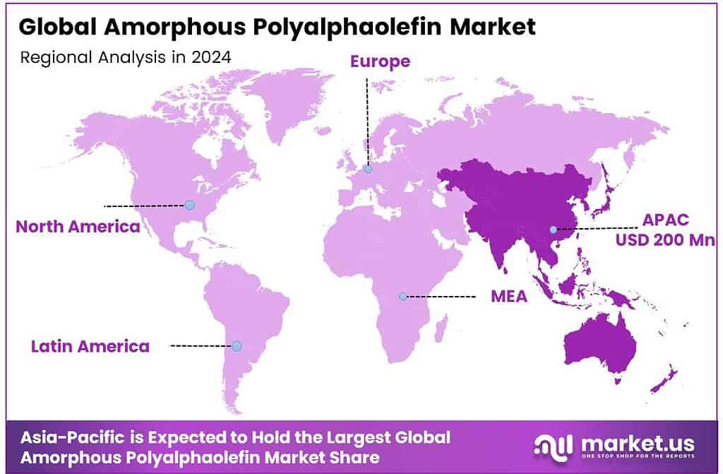 Amorphous Polyalphaolefin Market Region