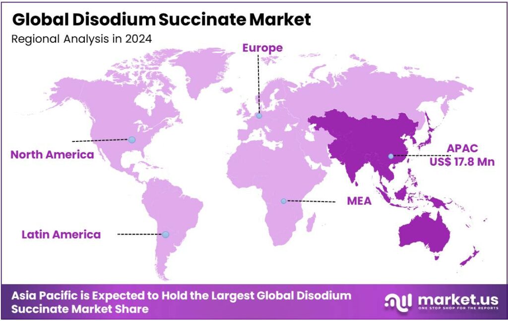 Disodium Succinate Market Regional Analysis