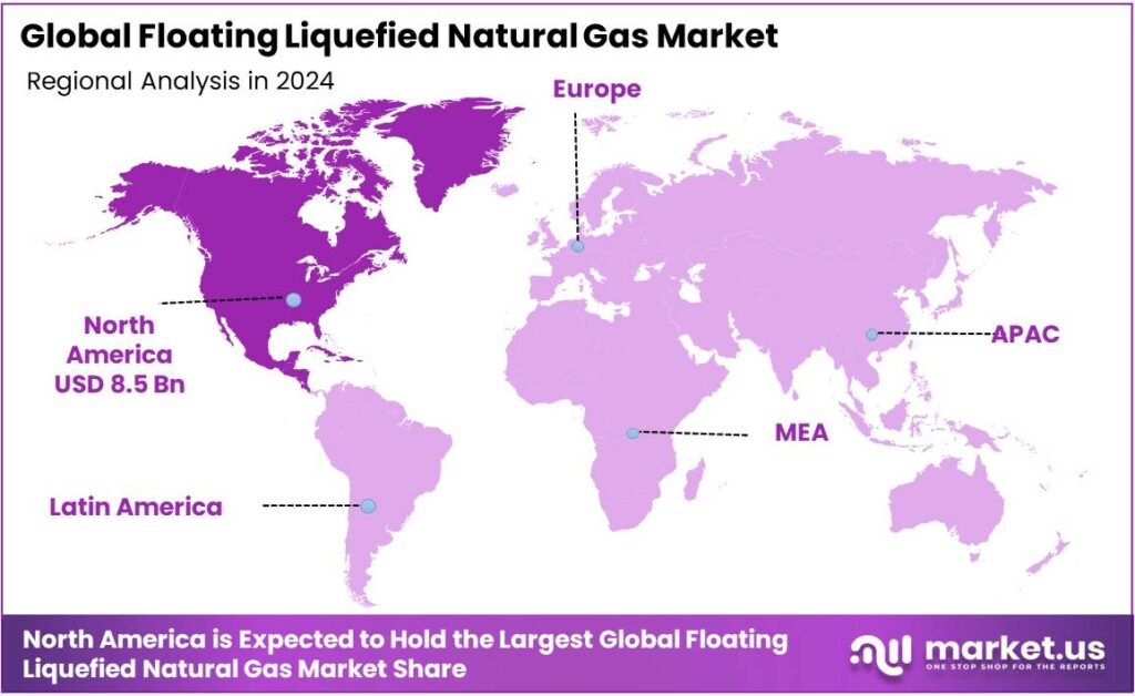 Floating Liquefied Natural Gas Market Regional Analysis
