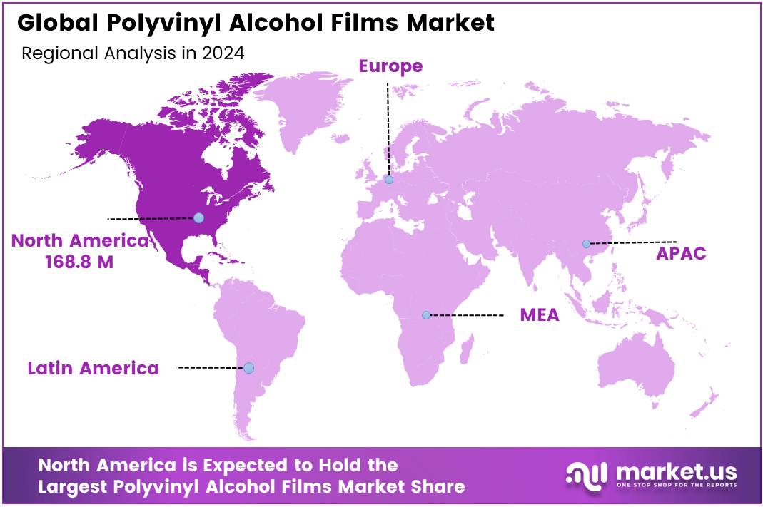 Global Polyvinyl Alcohol Films Market REGIONAL