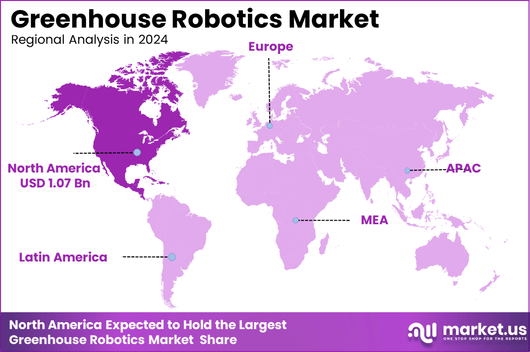 Greenhouse Robotics Market Region