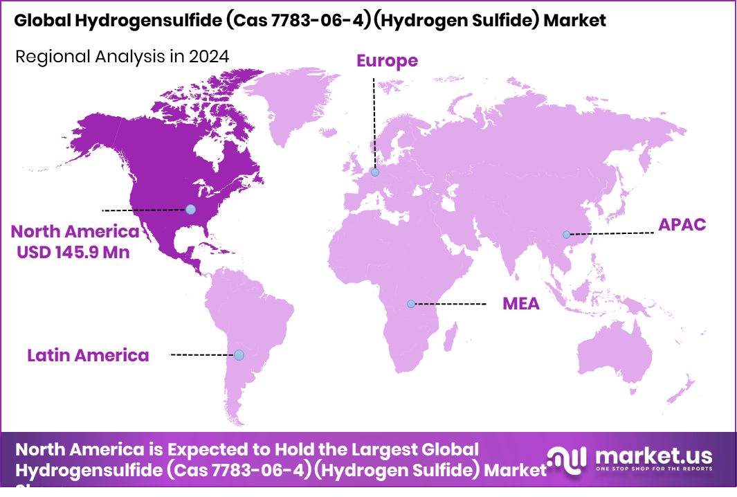 Hydrogensulfide (Cas 7783-06-4) (Hydrogen Sulfide) Market Region