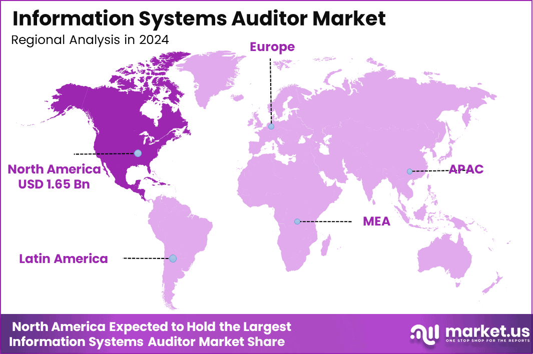 Information Systems Auditor Market Region