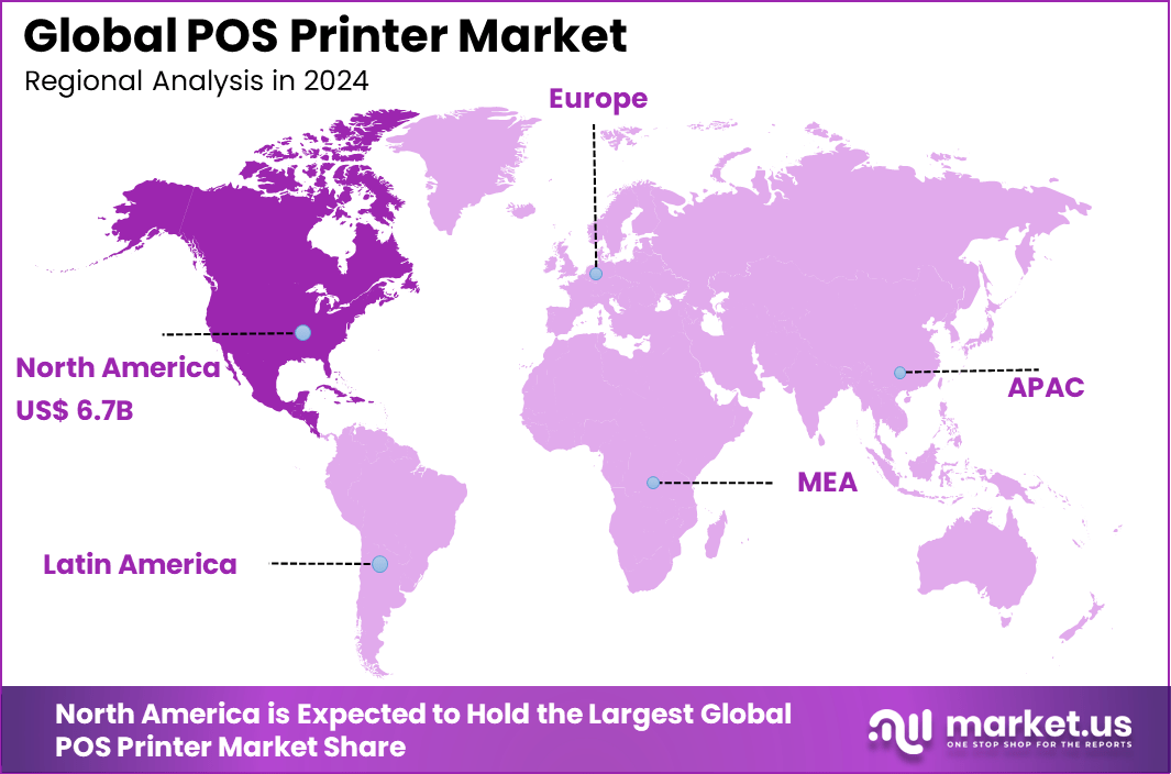 POS Printer Market Region