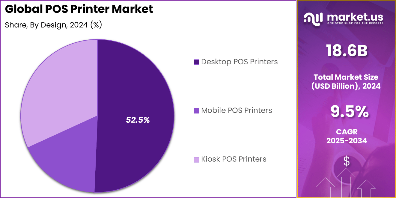 POS Printer Market Share