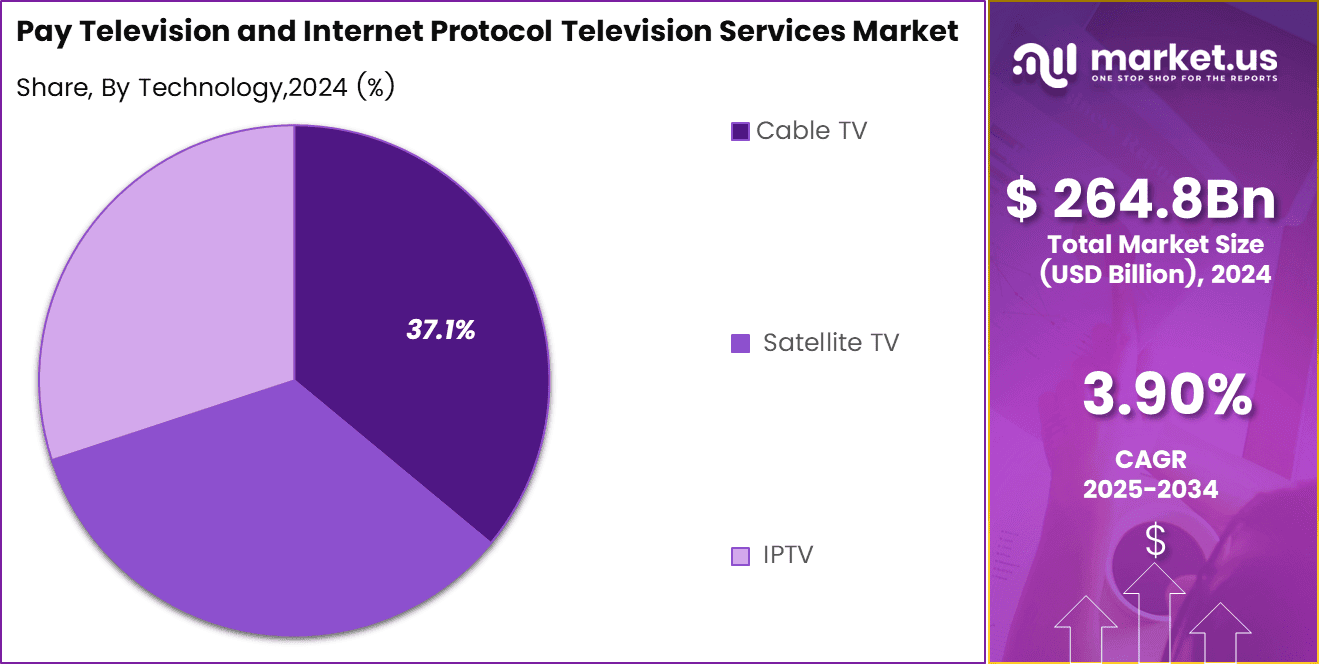 Pay Television and Internet Protocol Television Services Market Share