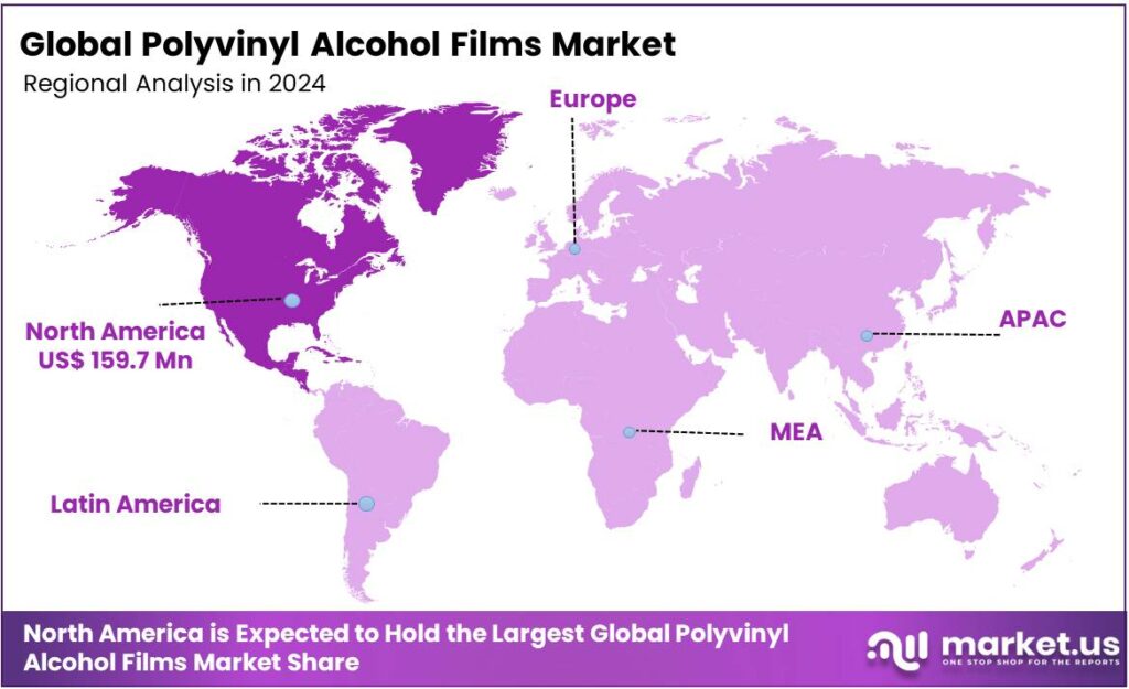 Polyvinyl Alcohol Films Market Regional Analysis