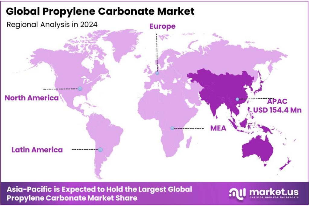 Propylene Carbonate Market Regional Analysis