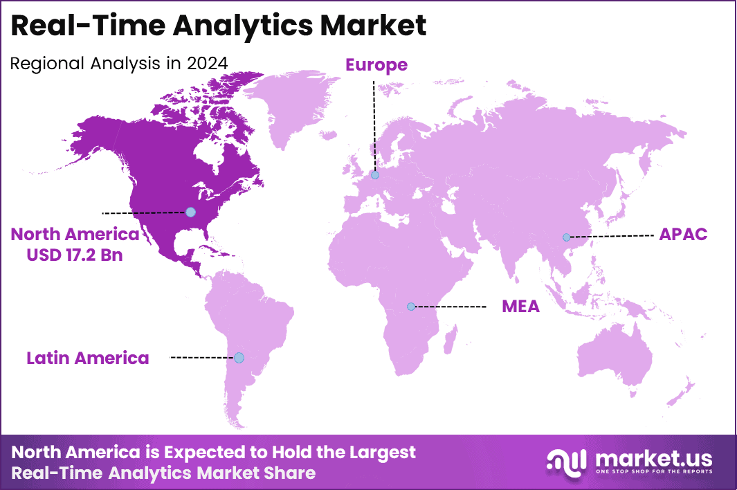 Real-Time Analytics Market Region