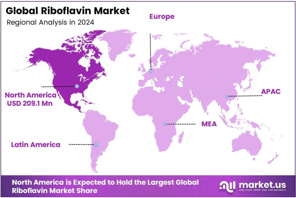 Riboflavin Market Region
