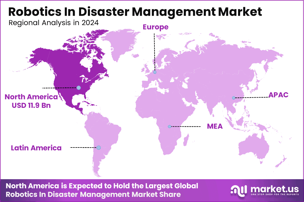 Robotics In Disaster Management Market Region (2)