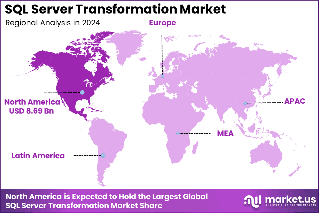 SQL Server Transformation Market Region