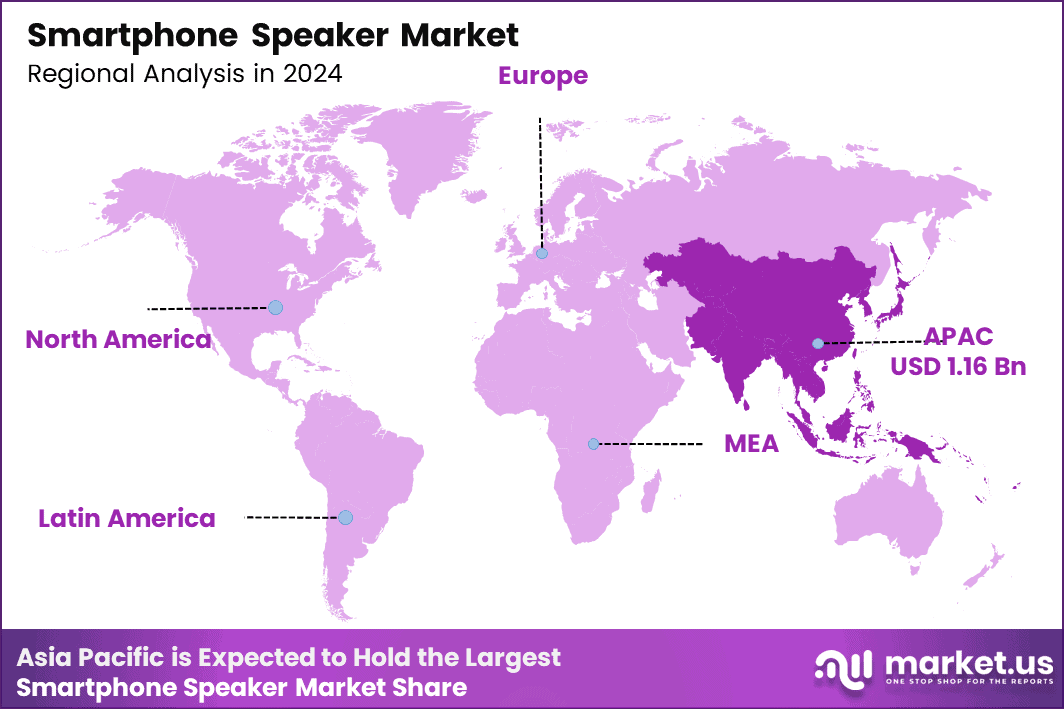 Smartphone Speaker Market Region (2)