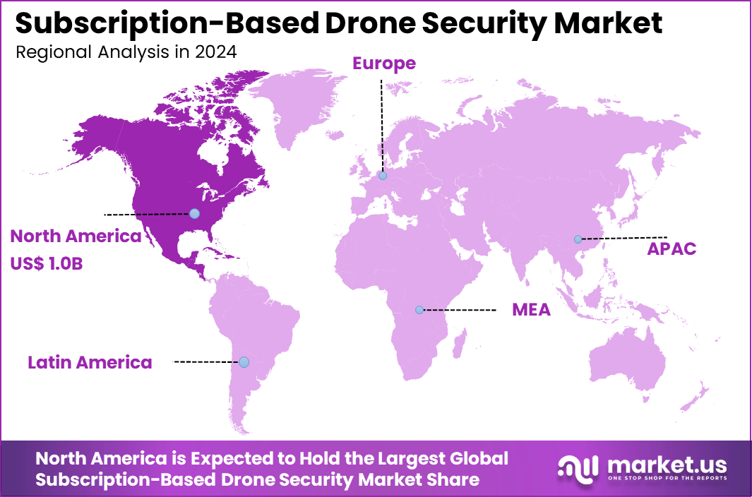 Subscription-Based Drone Security Market Region