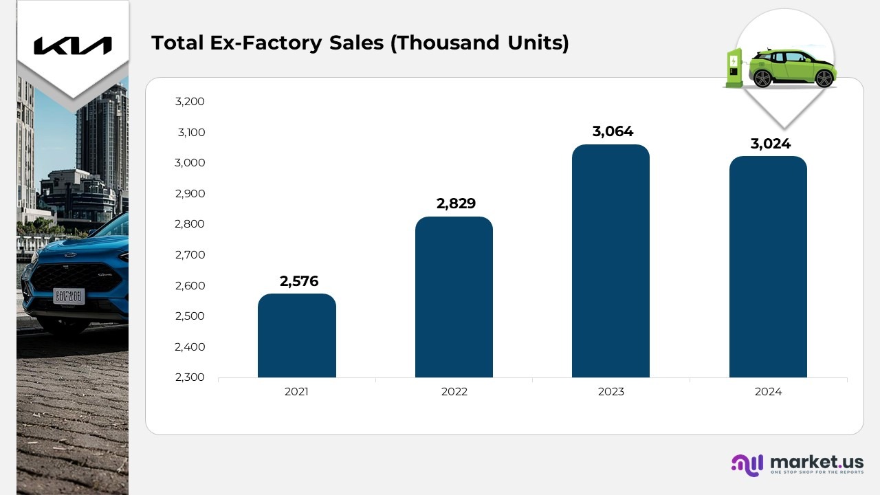 Total Ex-Factory Sales