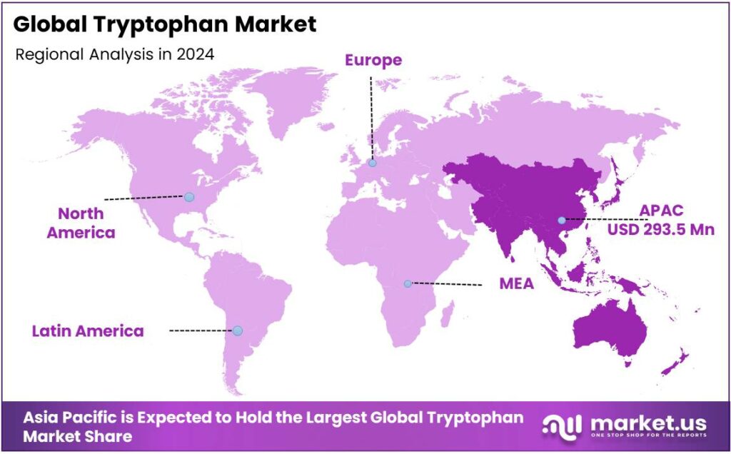 Tryptophan Market Regional Analysis