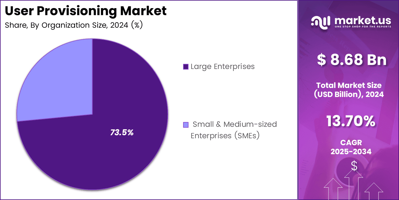 User Provisioning Market Share