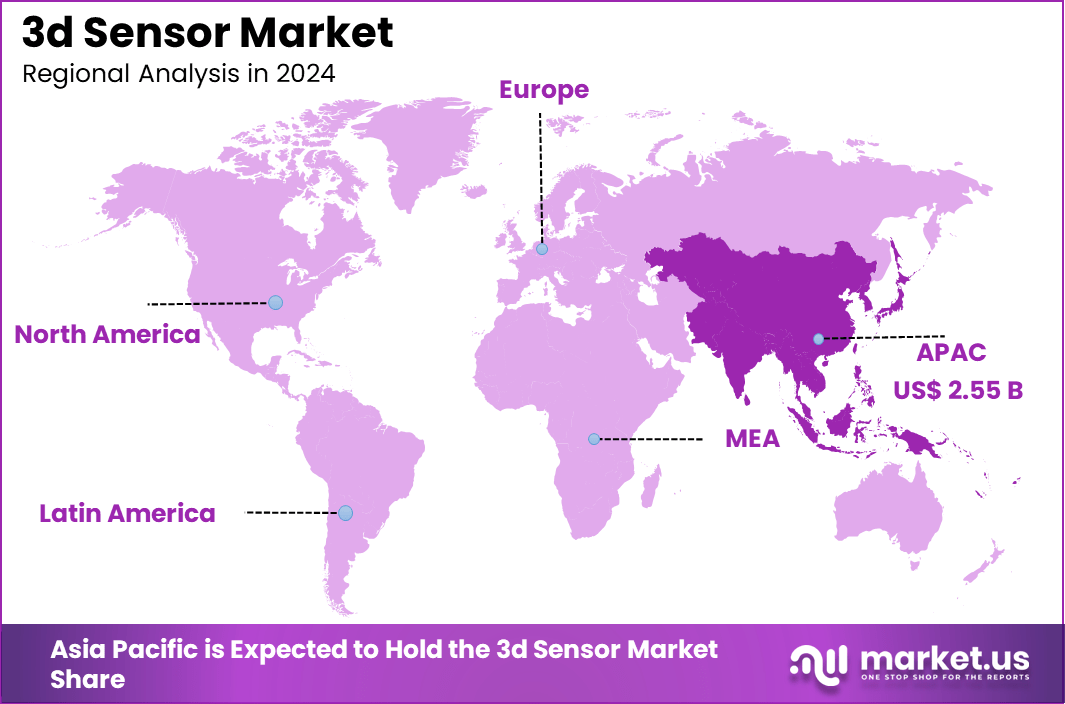 3d Sensor Market Regional