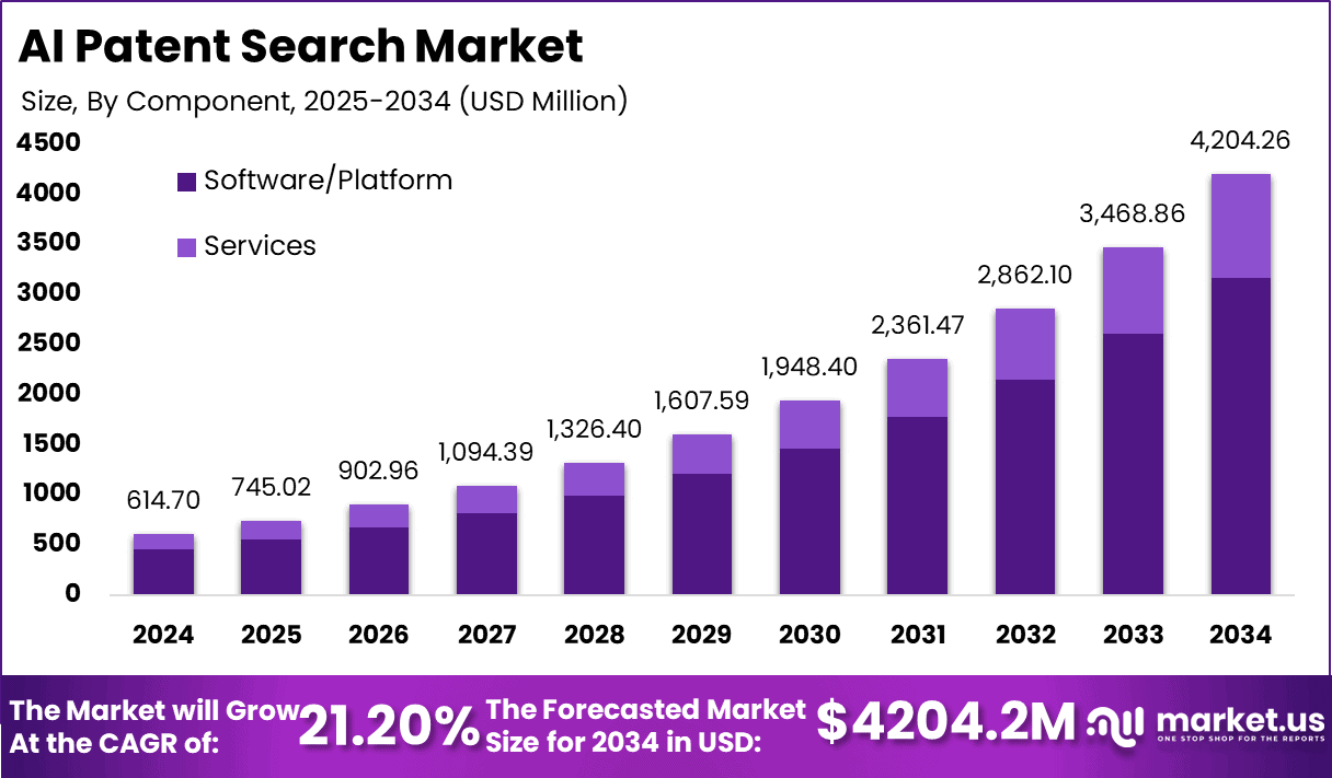 AI Patent Search Market