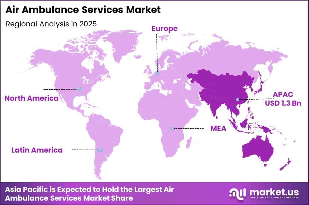 Air Ambulance Services Market Region