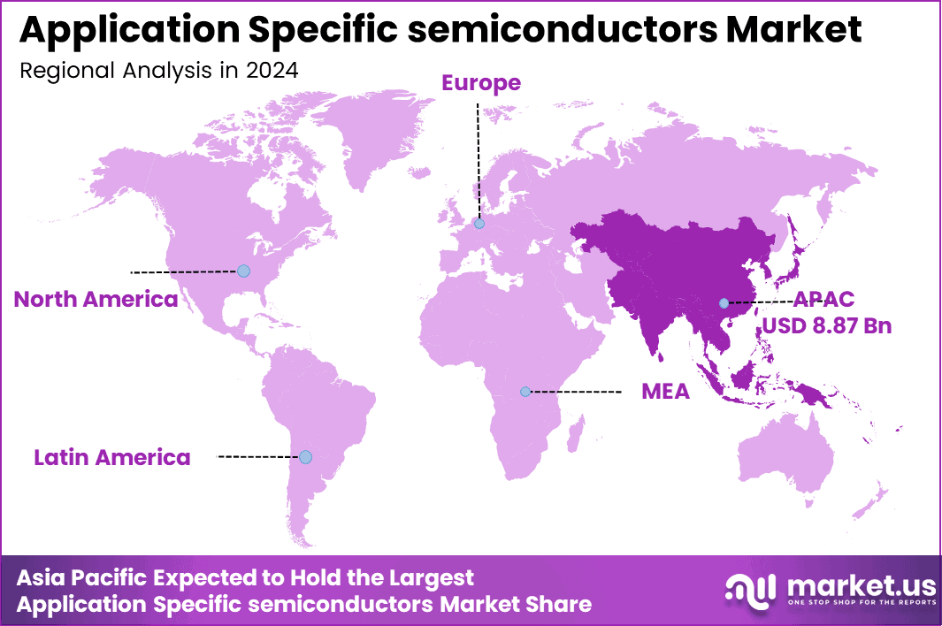 Application Specific semiconductors Market Region