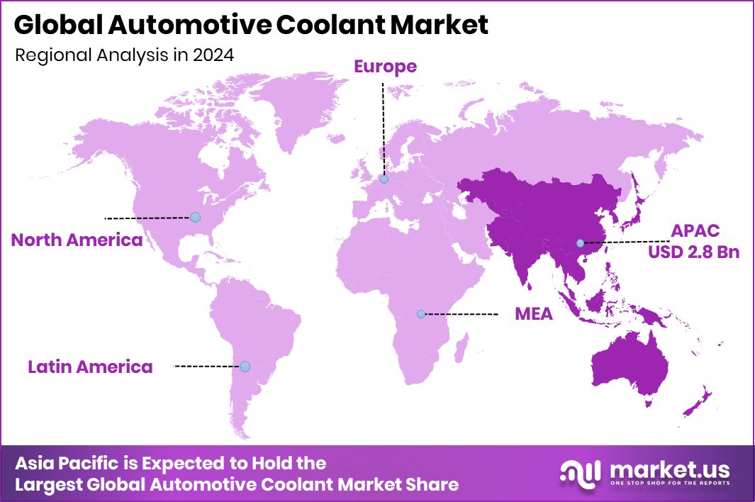 Automotive Coolant Market Region