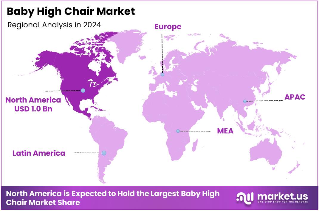 Baby High Chair Market Regional Analysis