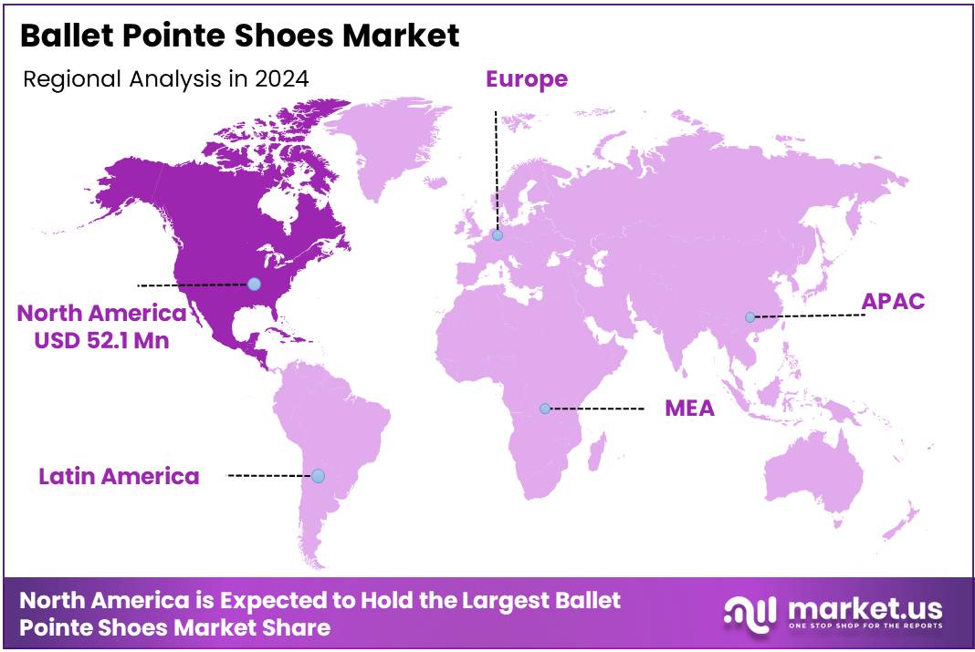 Ballet Pointe Shoes Market Regional Analysis
