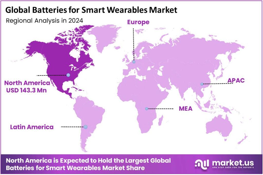 Batteries for Smart Wearables Market Regional Analysis